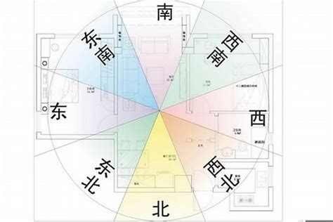 帝王座向方位|住宅風水最佳方位